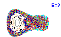 Poincar� section A=1, E=2